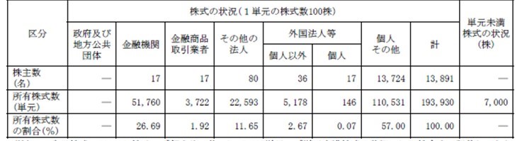 No 280 業界によっては株主提案されるだけでも困る Ibコンサルティング
